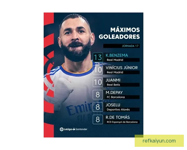 维尼修斯社交媒体影响力持续提升，成为年轻球员中的代表性人物