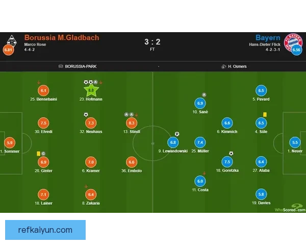 美因茨边路速度持续提升，攻防转换效率显著增强